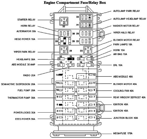 distribution box under the hood layout for 98 mountaineer|Mercury Mountaineer (1997 .